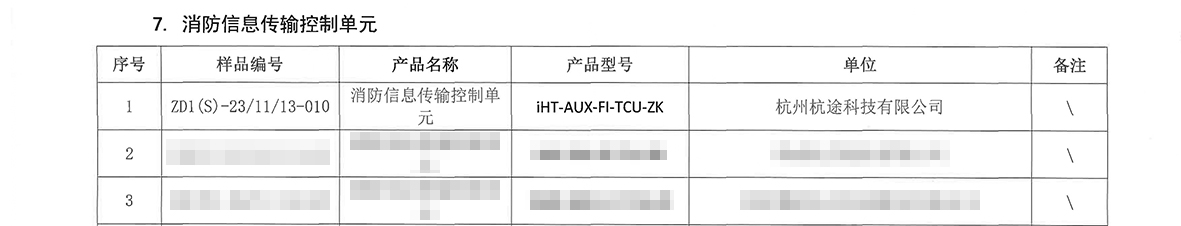 喜訊丨杭途自主可控網(wǎng)關(guān)機通過電科院集中檢測！