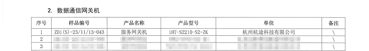 喜訊丨杭途自主可控網(wǎng)關(guān)機通過電科院集中檢測！