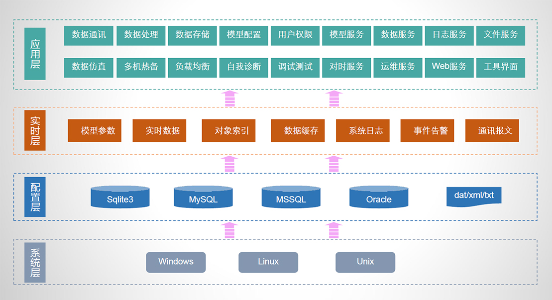 重磅！| GCP2通用通訊平臺正式發布