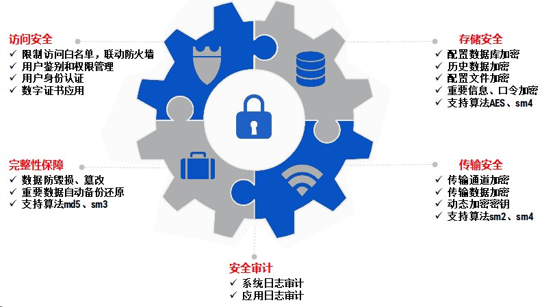 重磅！| GCP2通用通訊平臺正式發布