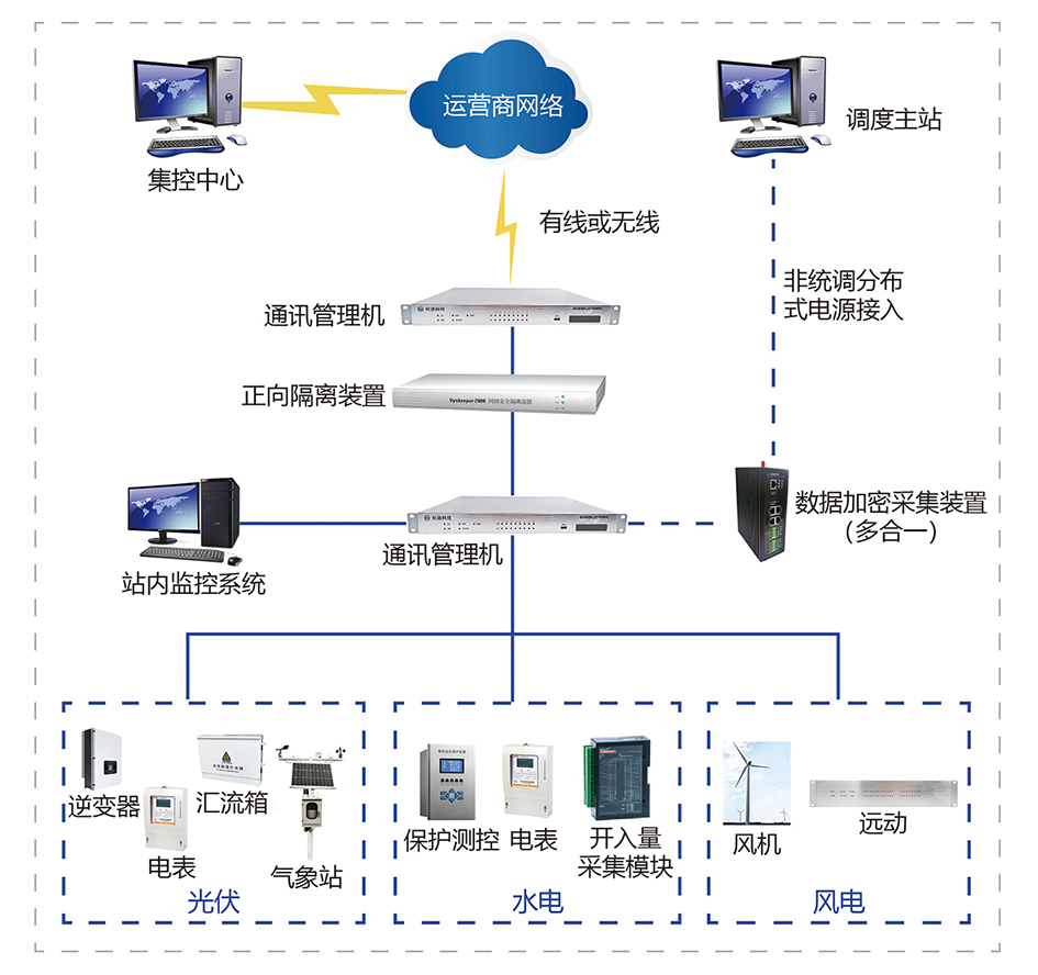 沐“光”而行 | 杭途科技逢齊魯之春赴能源盛會(huì)
