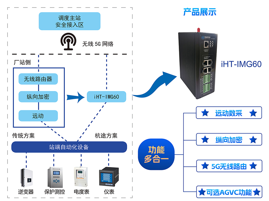 沐“光”而行 | 杭途科技逢齊魯之春赴能源盛會(huì)