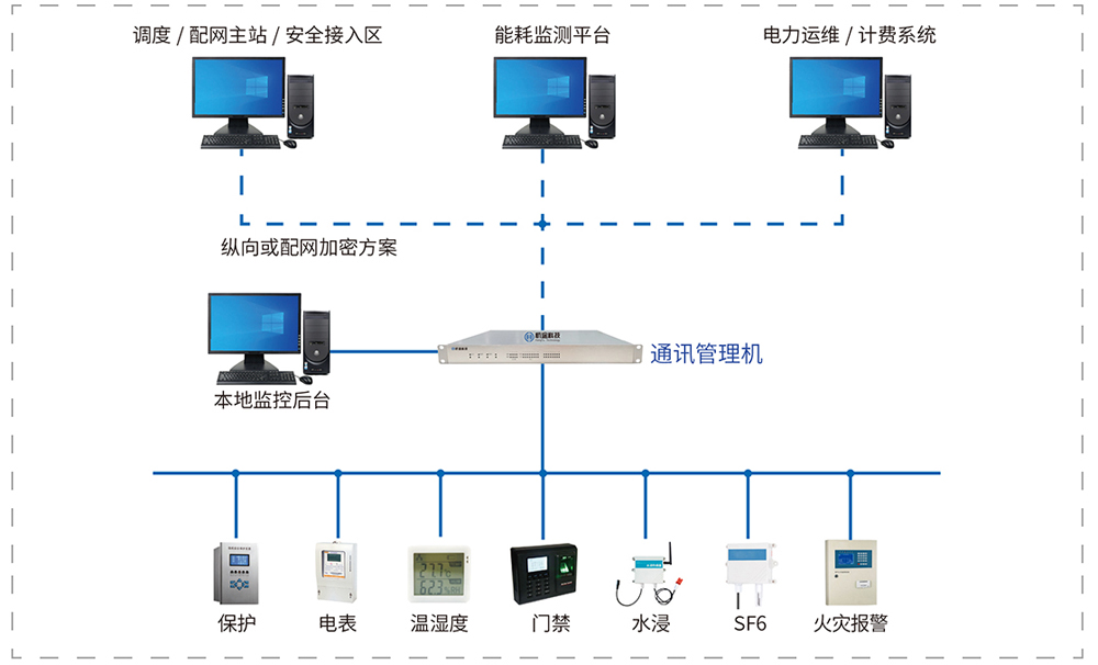 配電.jpg